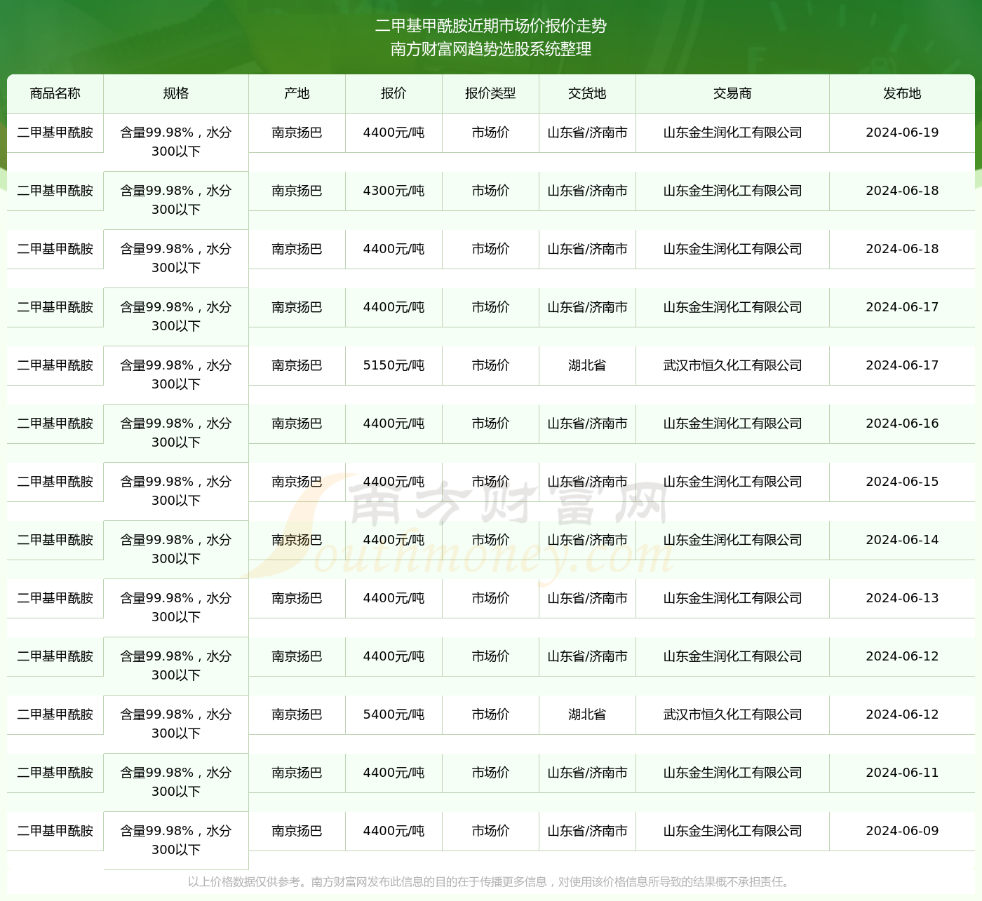 青椒价格最新行情走势深度解析