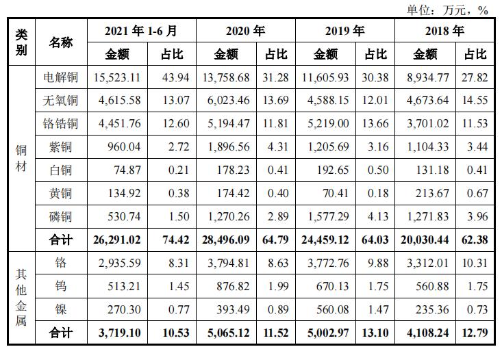 今日电解铜价格动态，获取与理解步骤指南