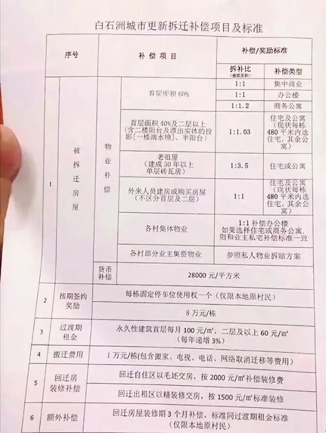 最新拆迁标准解读与案例分析大全