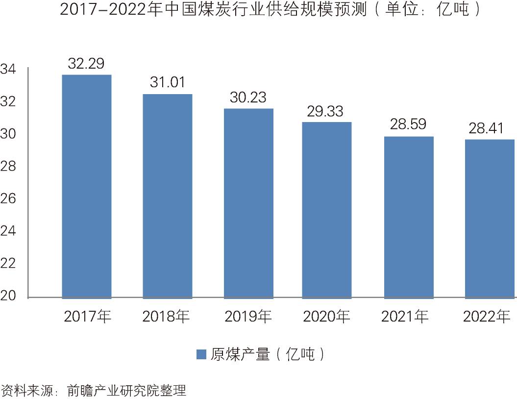 第1208页