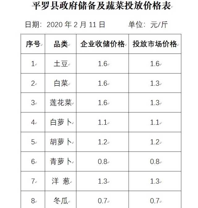 青岛今日蔬菜价格，科技引领的智能新鲜掌控