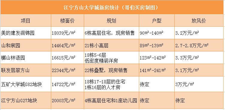 最新江宁大学城房价揭秘，背后的故事与趋势分析