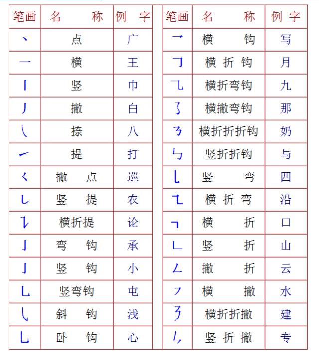 最新汉字偏旁部首大全，探索汉字根源与演变的奥秘