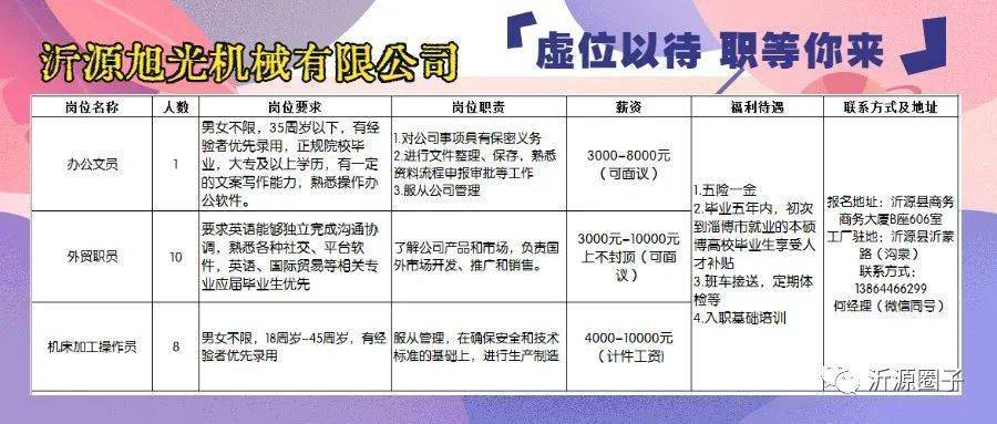 临城2017最新招聘信息,临城2017最新招聘信息，科技引领未来，临城邀您共赴智能新纪元