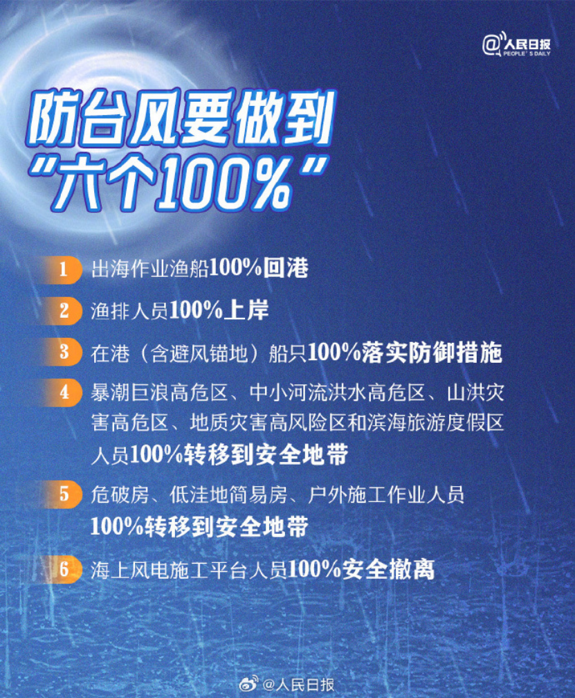 今年8号台风最新消息,今年8号台风最新消息，如何应对与准备指南