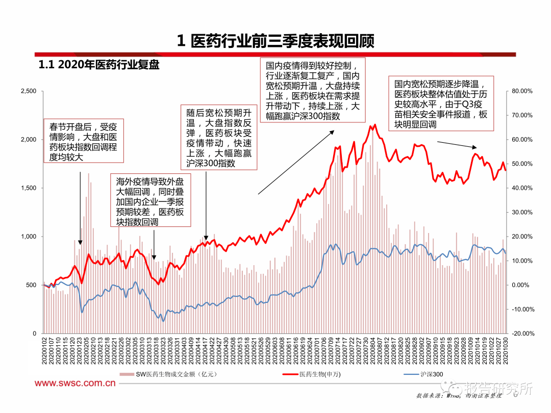 联系我们 第196页