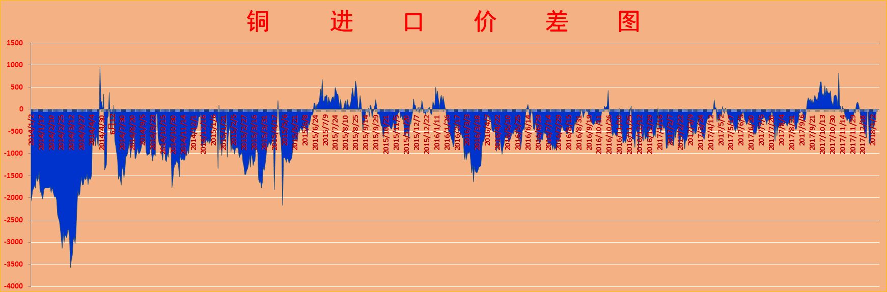 铜价分析最新步骤指南，掌握铜价动态，洞悉市场趋势！