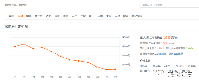 河北廊坊最新房价解析，观点阐述与深度探析