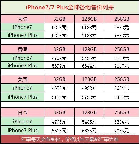 招聘信息 第194页