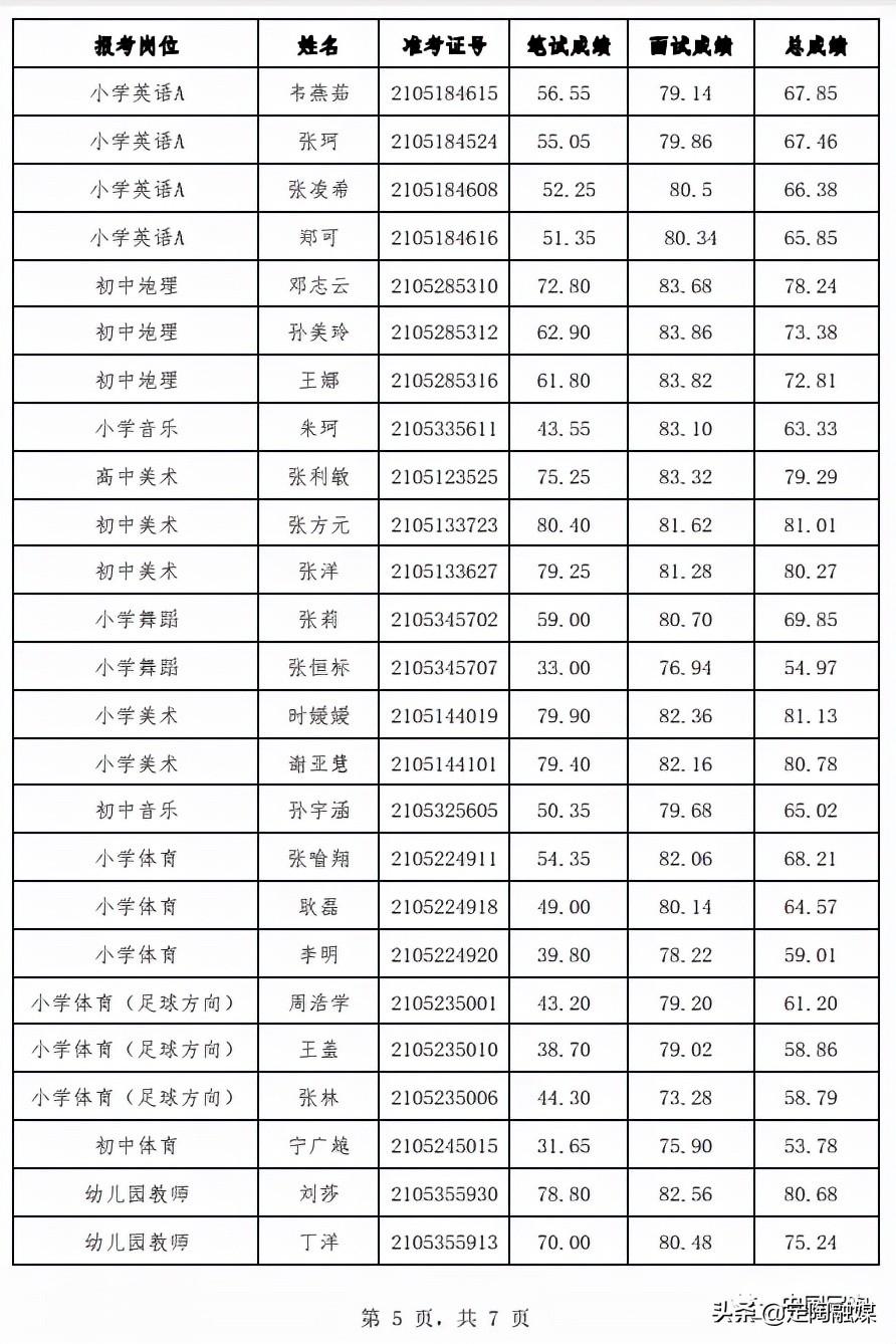 定陶城区内最新招聘,定陶城区内最新招聘信息大揭秘📢✨