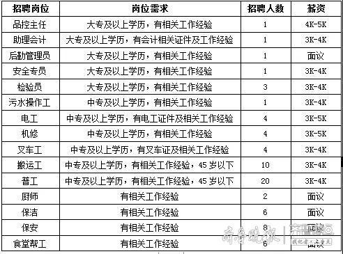 泗水最新招聘信息与学习变化，自信成就梦想之路