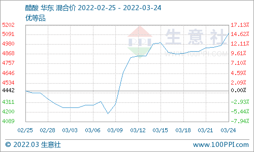 招聘信息 第180页