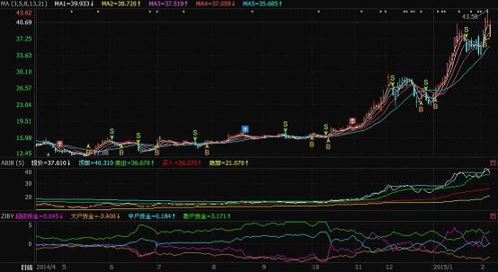 合力科技股票,合力科技股票，股市中的小幸运与友情纽带