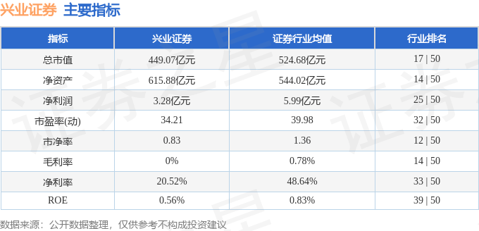 兴业证券股票最新动态,兴业证券股票最新动态，行业趋势与公司战略分析