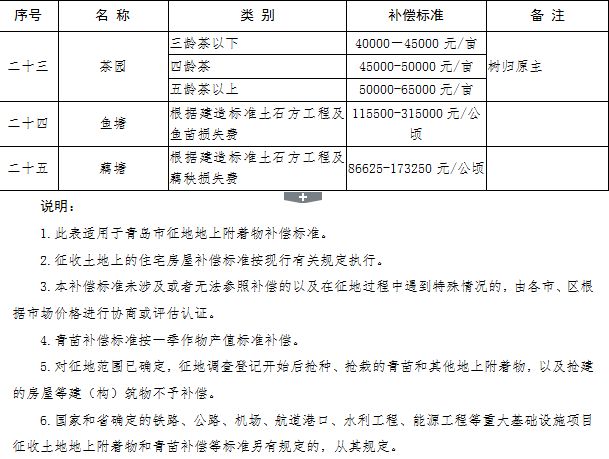 山东最新遗属抚恤标准详解，最新指南与资讯更新