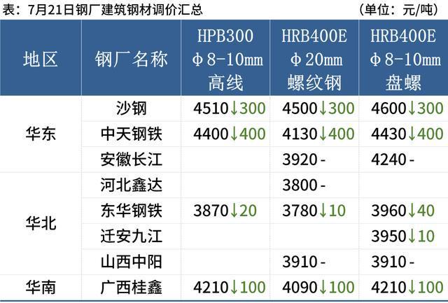 今日钢材价格行情变化，学习中的自信与成就的力量