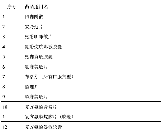 第1129页