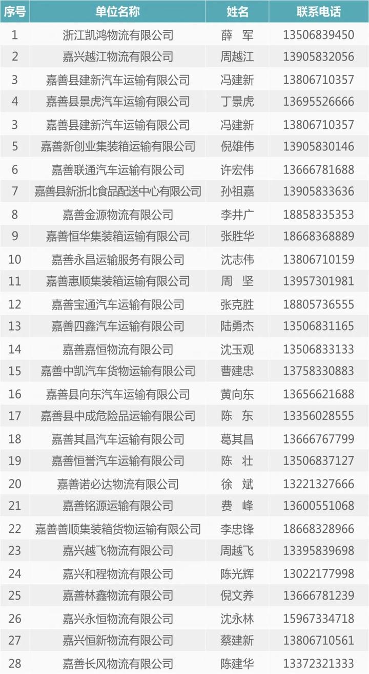 慈溪司机最新招聘信息汇总