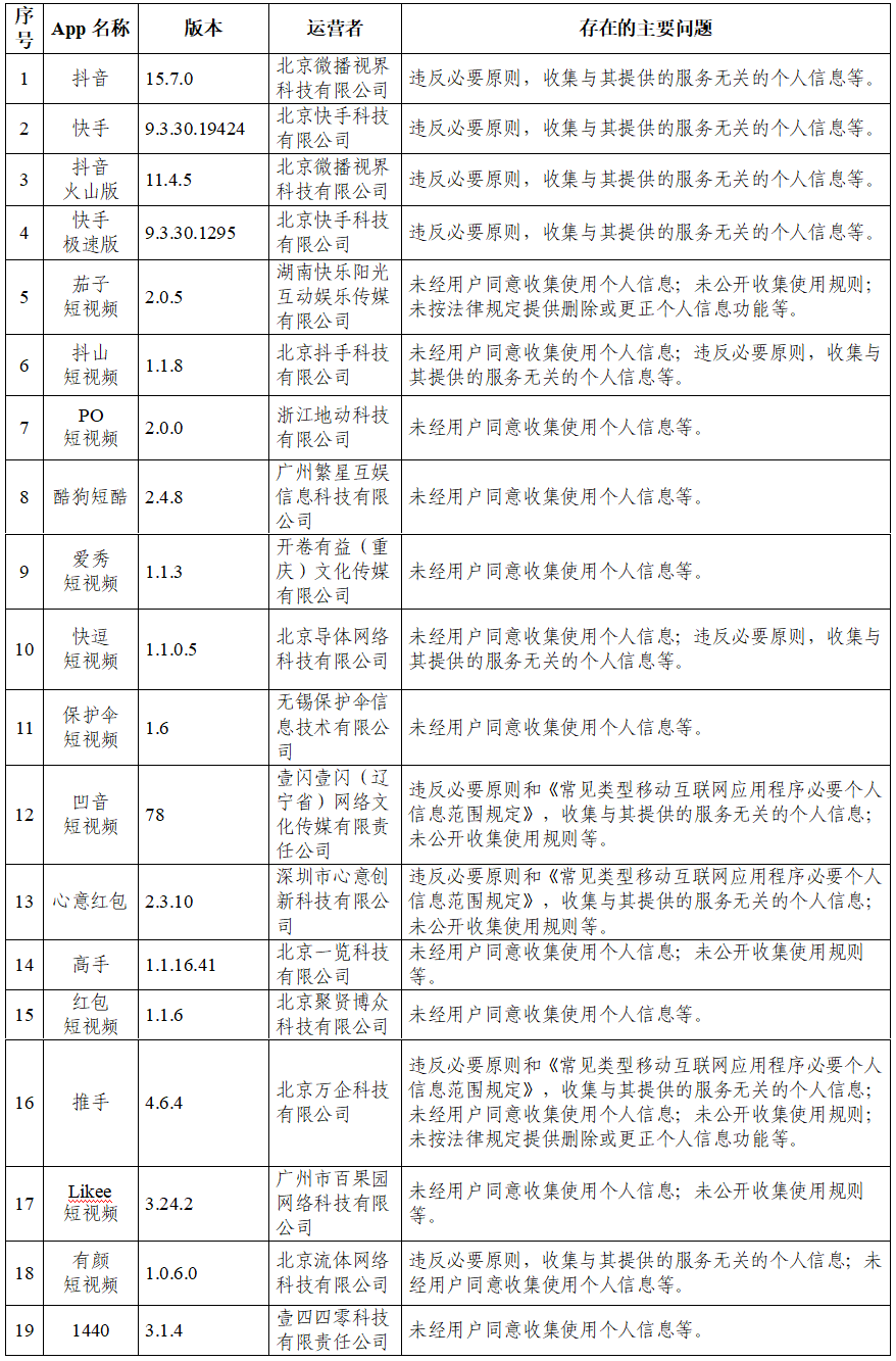 第1096页