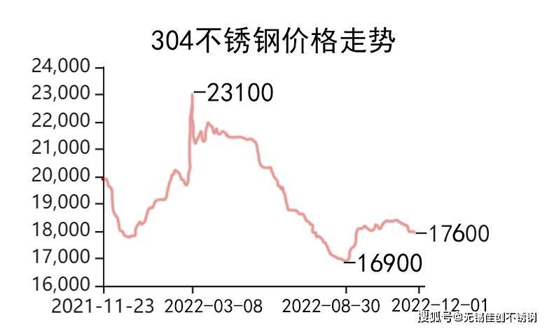 今日不锈钢最新价格及市场走势分析与预测