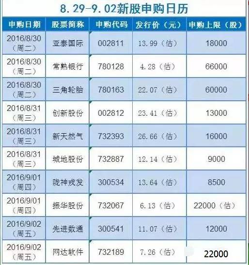 最新新股中签率及科技产品概览