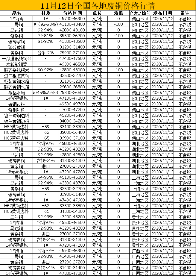 最新废铜价格表，历史背景、重大事件与地位影响全解析