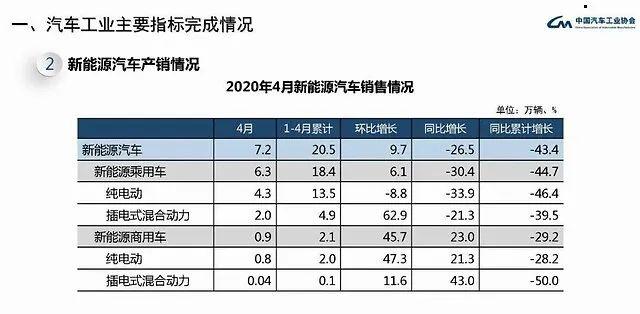 最新汽车销售排行榜揭秘，市场趋势、正反观点与个人洞察