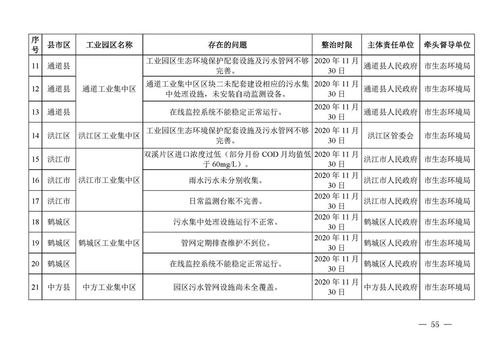 邛崃环保局最新公示,邛崃环保局最新公示，如何参与环保任务与技能学习