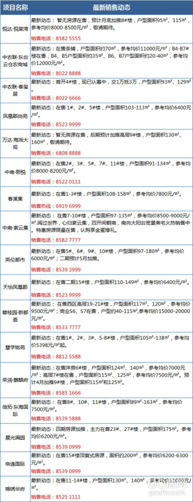 东台楼盘最新价格表及城市繁荣区域置业指南