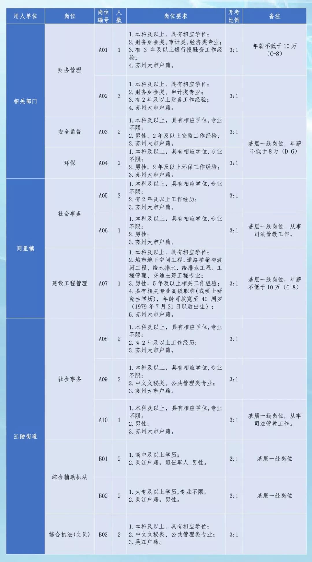 吴江最新招聘信息查询，求职路上的理想选择