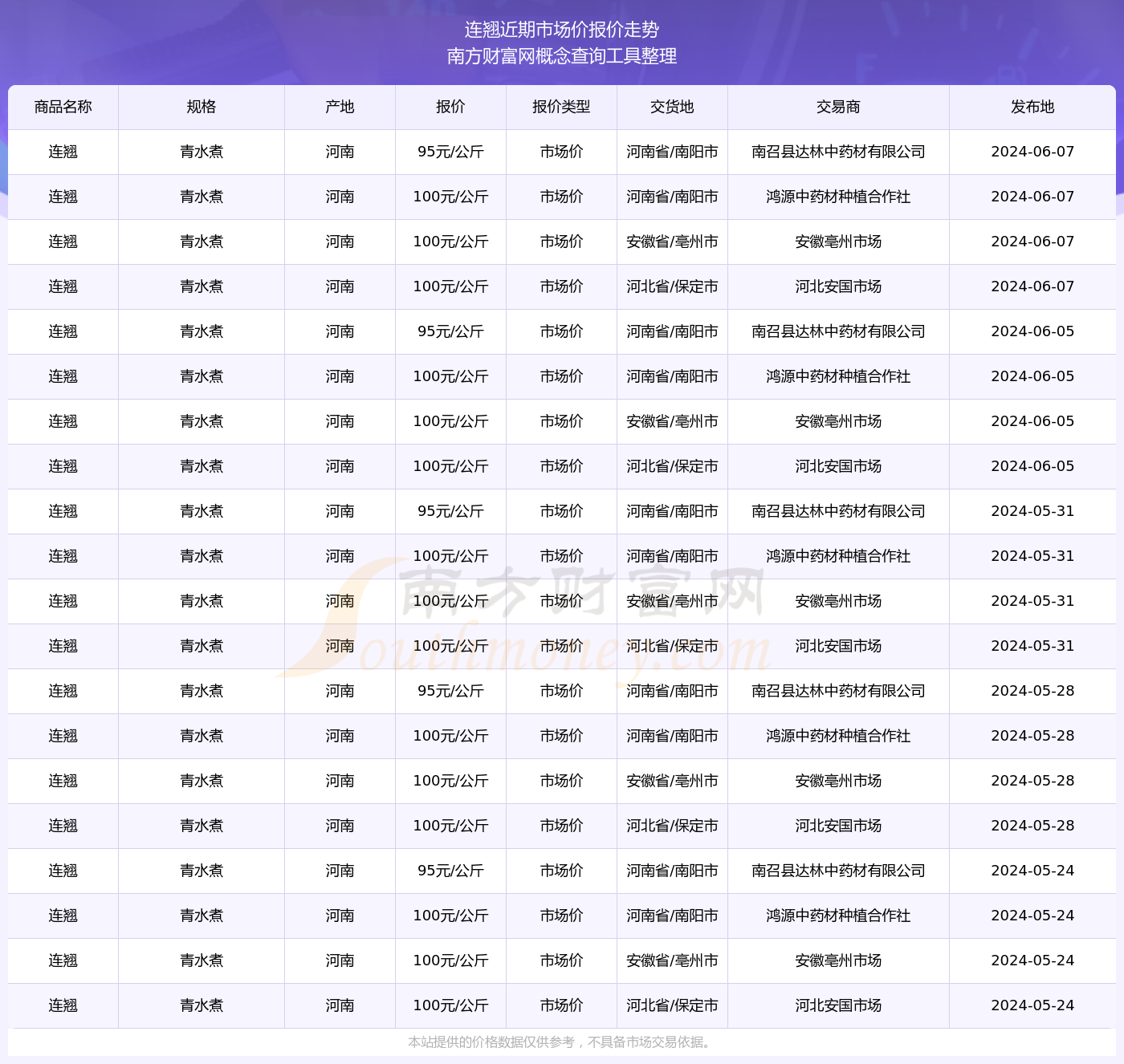 青翘市场最新价格查询攻略，步骤指南与实时价格更新