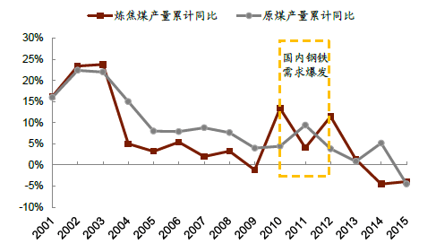 2017煤矿最新动态与行业趋势分析步骤指南