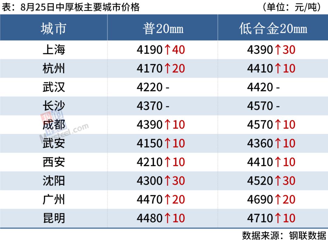 全国钢材市场最新行情详解及动向获取分析指南