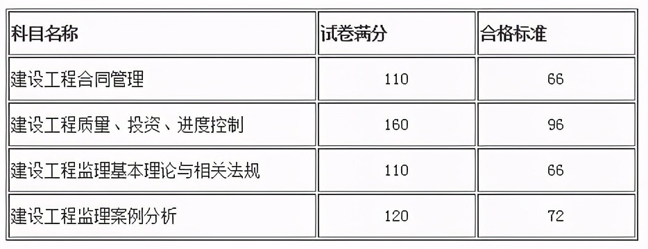 科技引领下的监理成绩触手可及，最新查询指南 2017年监理成绩查询最新动态