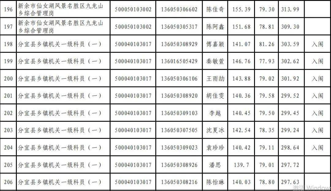 新余公安最新任免名单公布✨