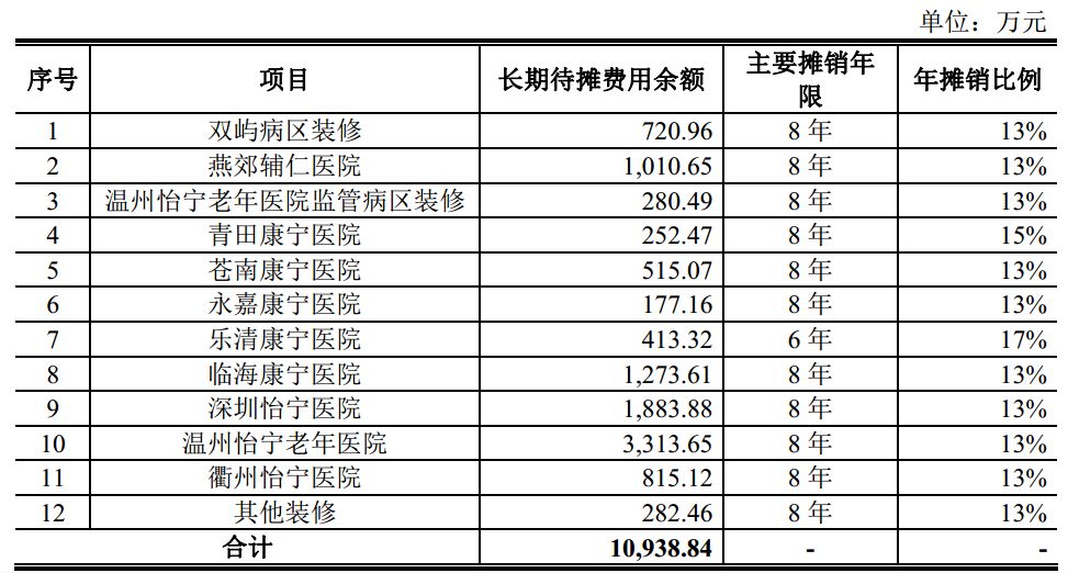 固定资产折旧年限最新规定与小巷独特小店的运营策略解读