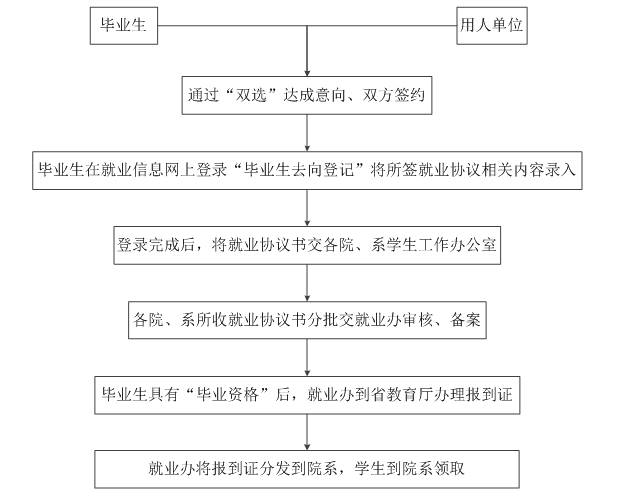 第425页