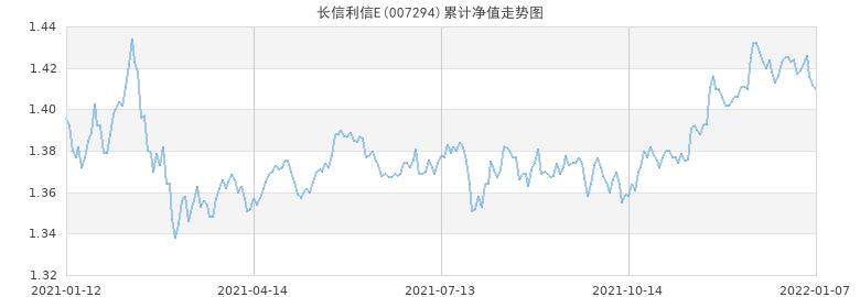 今日最新净值揭晓，000603基金净值查询与治愈的自然美景之旅