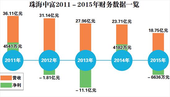 珠海中富重组最新动态揭秘，最新消息一览