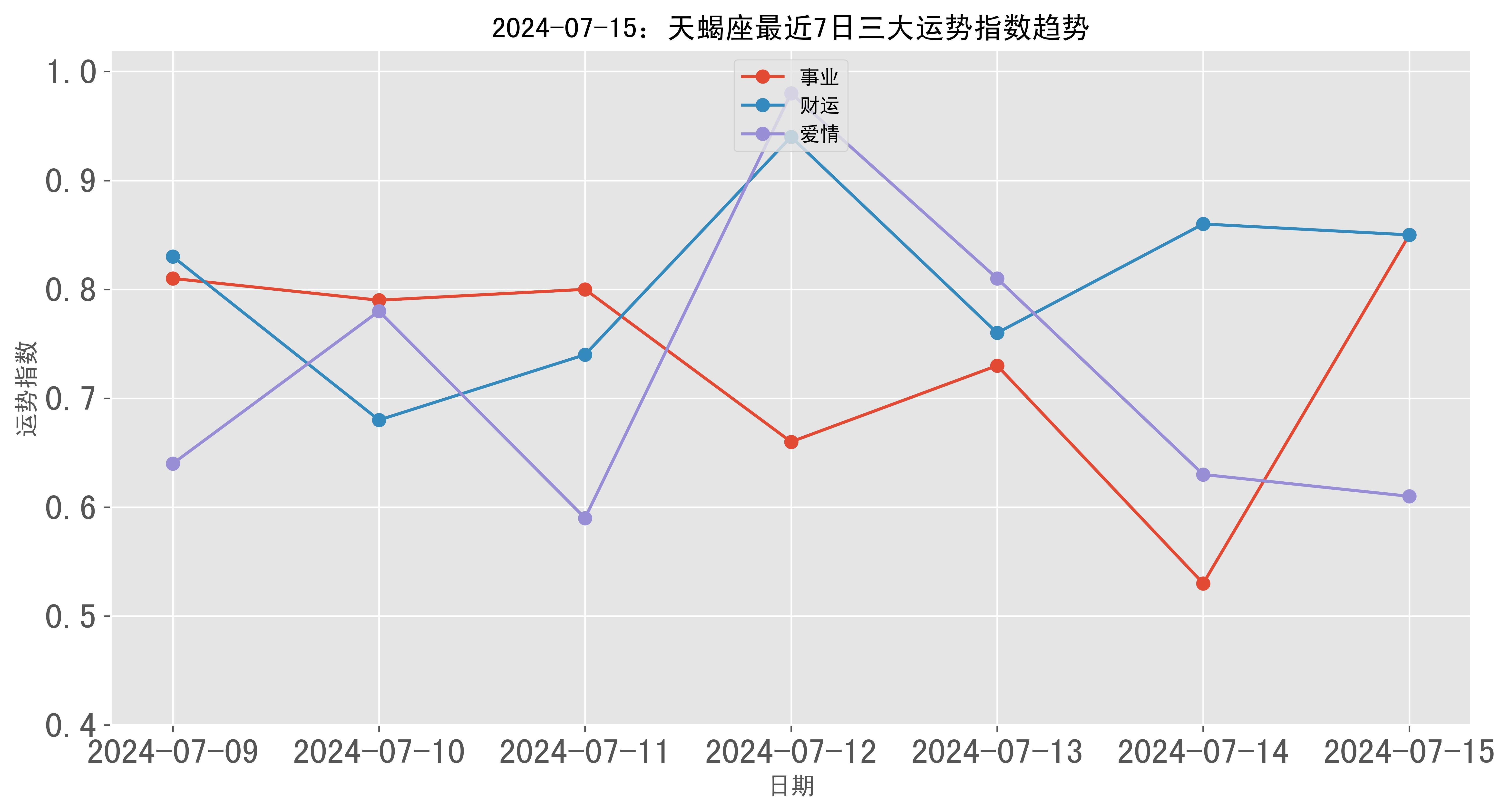 2025天天彩正版免费资料,專家解析意見_数线程版38.198