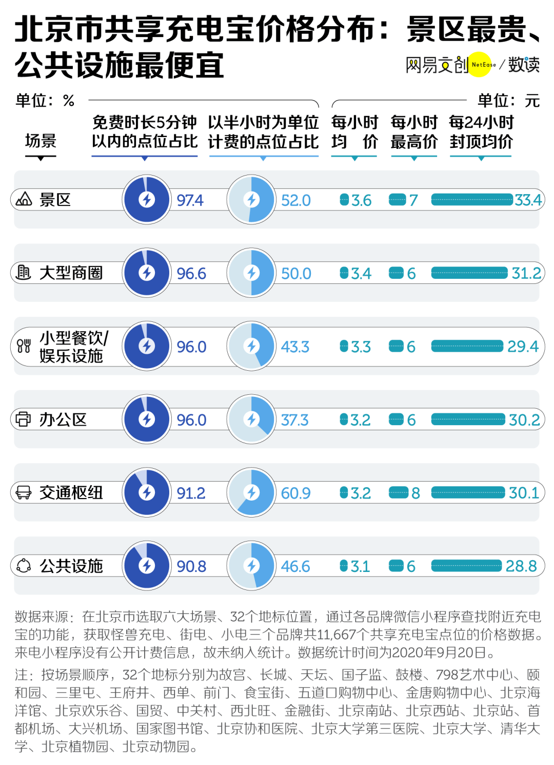 联系我们 第34页