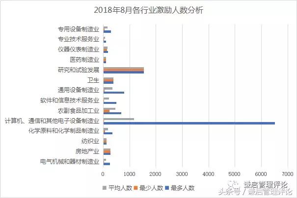 新奥天天免费资料公开,实际确凿数据解析统计_图形版38.283