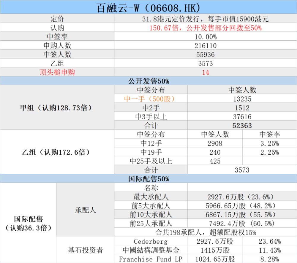 未分类 第5页