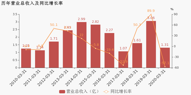 澳门三期内必开一肖,核科学与技术_动图版38.370