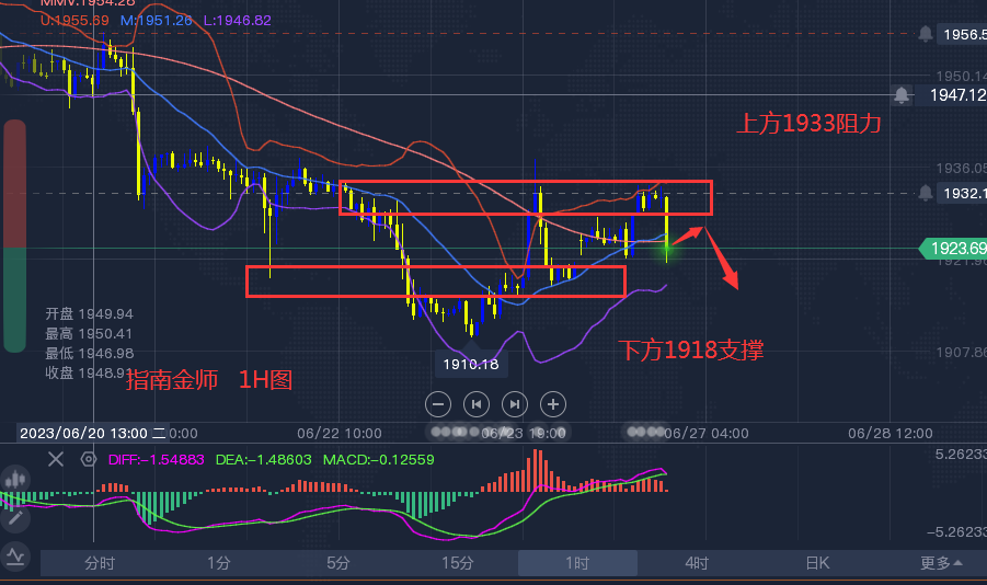 黄金最新走势分析，步骤指南与趋势预测