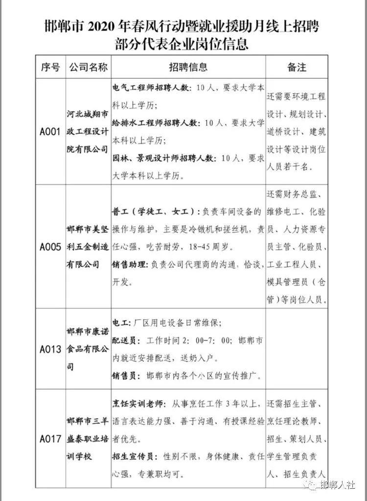 威海招聘网最新招聘信息，启程人生新征程，拥抱自信与成就，学习变化助您前行