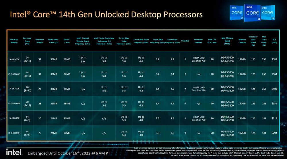 Intel最新CPU揭秘，小巷中的科技奇缘