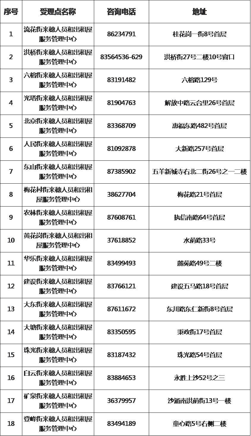 广州积分入户最新动态，你掌握了吗？