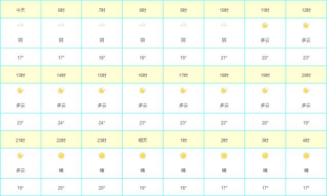 邯郸最新天气预报更新通知