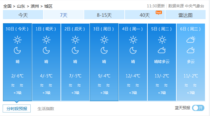 滨州最新天气预报，分析与影响探讨